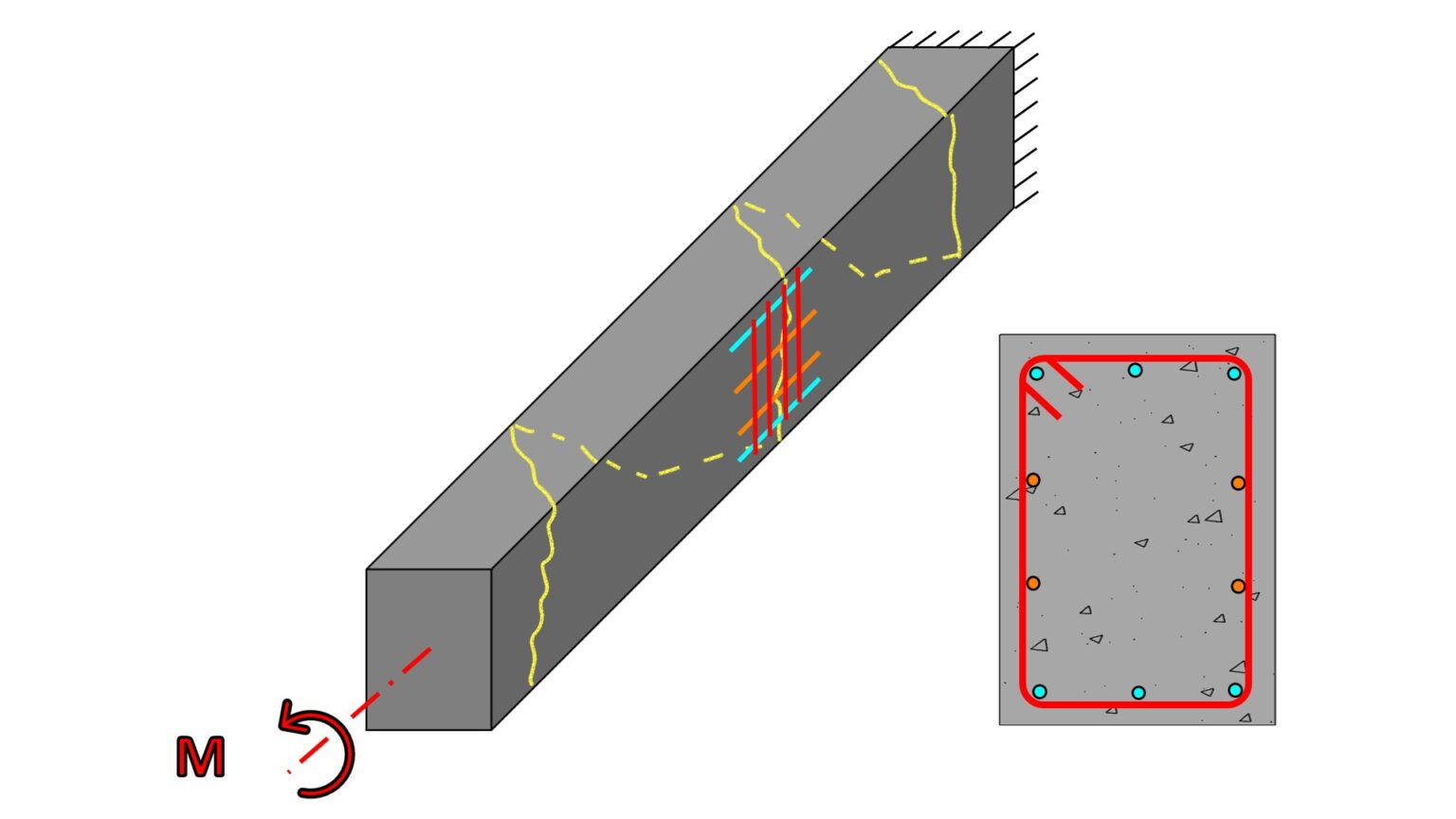 Torsion in Structures - Structures Explained
