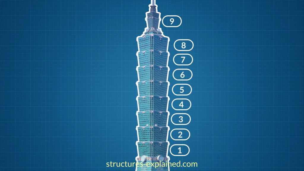 Taipei 101 Structural Engineering Explained Structures Explained (2024)