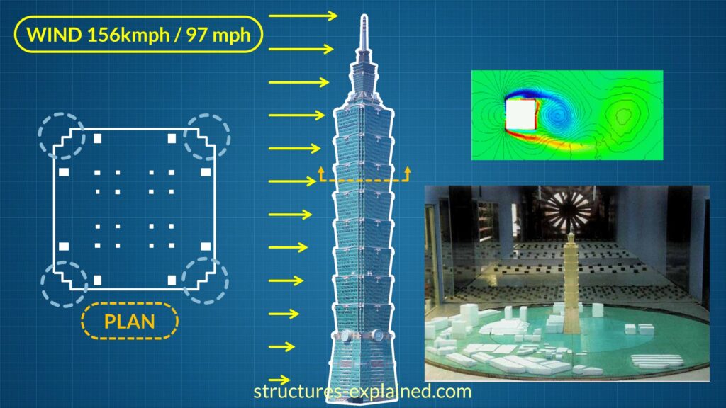 Taipei 101 Structural Engineering Explained Structures Explained (2024)