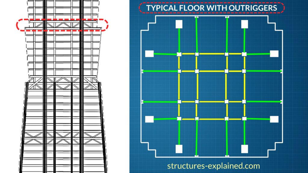 Taipei 101 Structural Engineering Explained Structures Explained (2024)