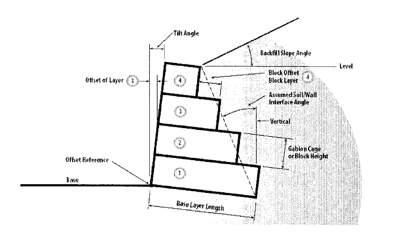 Designing a Gabion Wall Worked Example STRUCTURES CENTRE