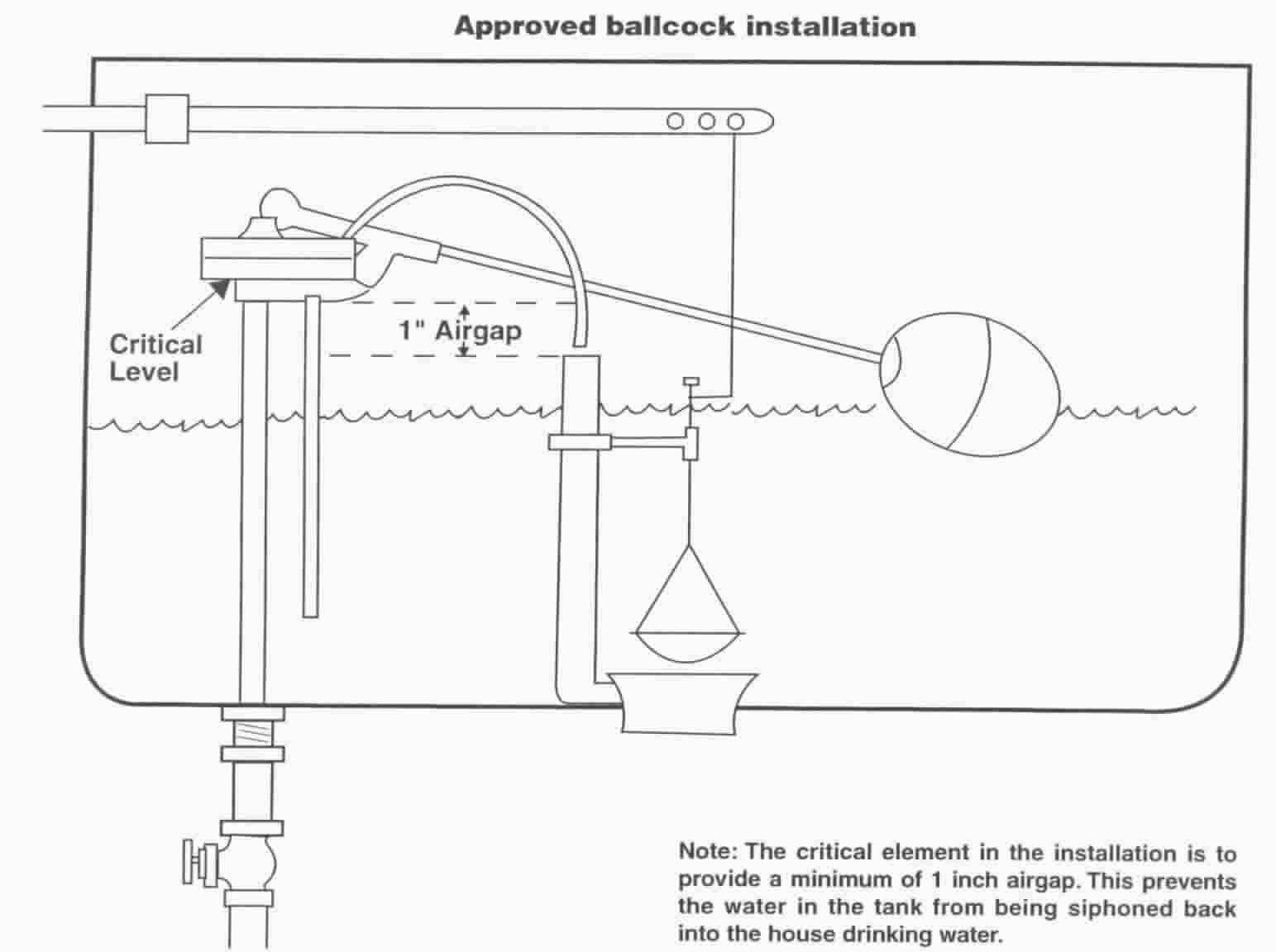 Toilet Repair Fixing An Improper Air Gap On A Ballcock