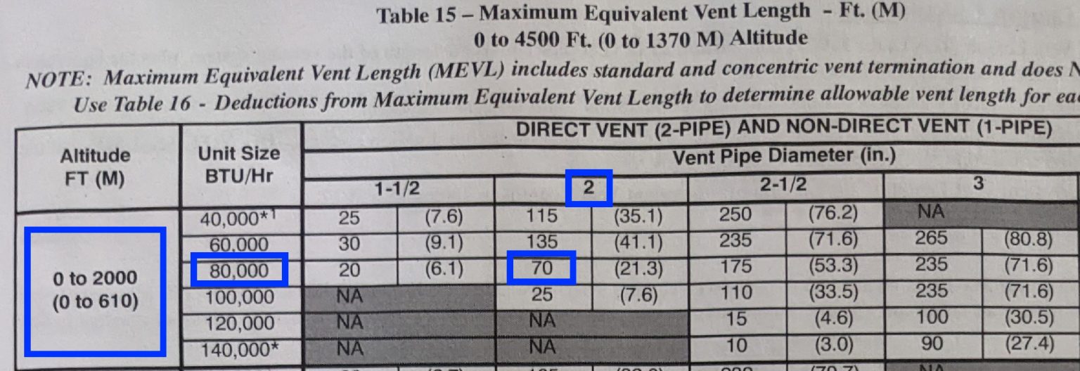 Highefficiency furnace venting problems Structure Tech Home Inspections