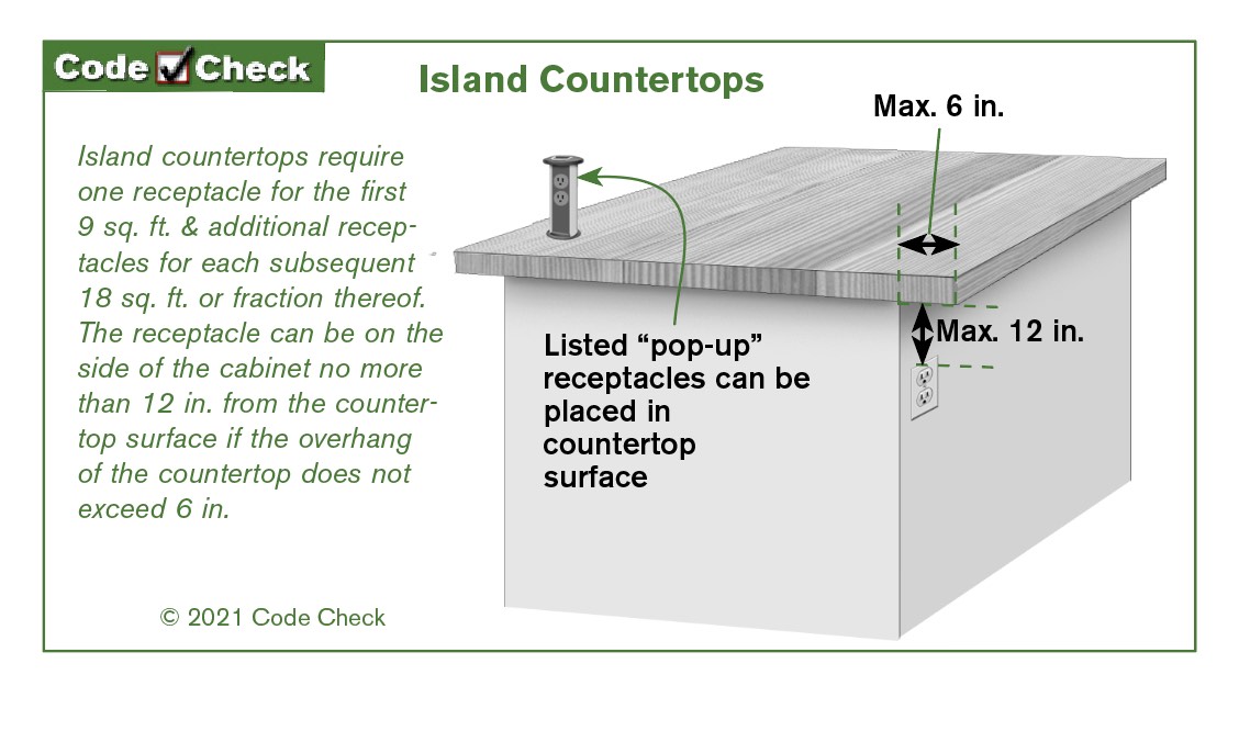 Outlets are no longer required at islands Structure Tech Home Inspections