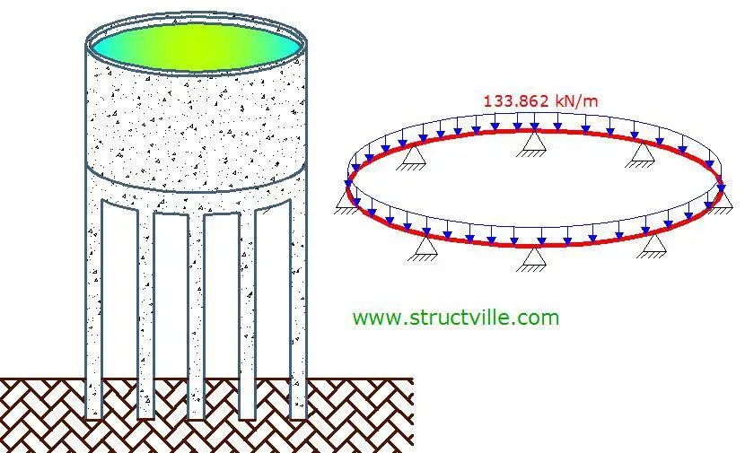 Calculation of underground circular tank in FEM-Design