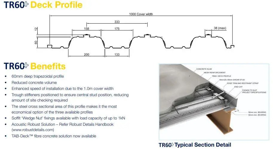 Design of Composite Slab with Profile Metal Deck Structville