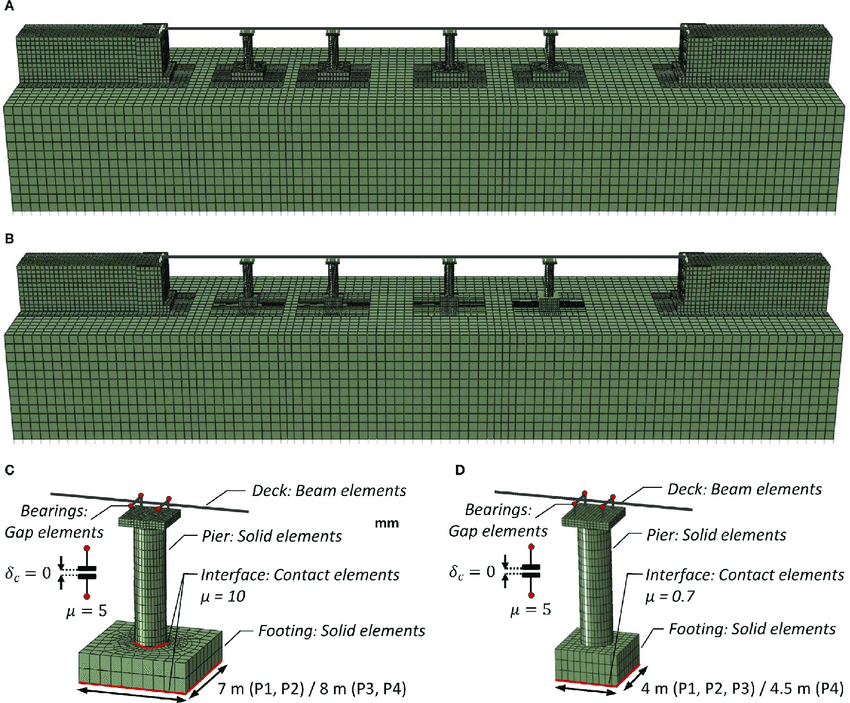 Modelling of Foundation of Bridges Structville