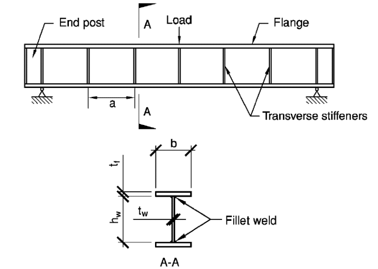 Plate Girders Structville
