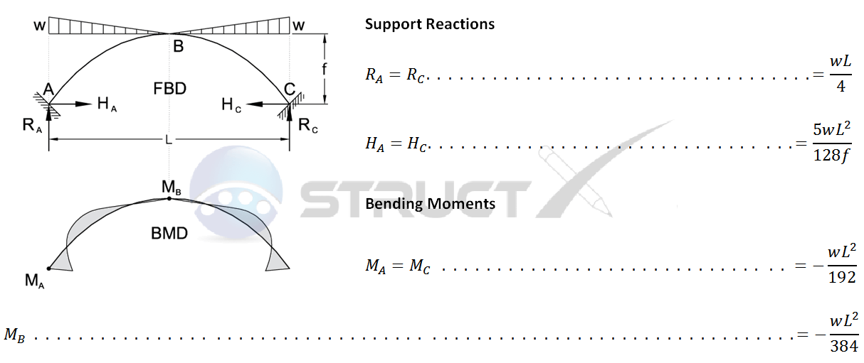 Fixed Arch Parabolic UIL