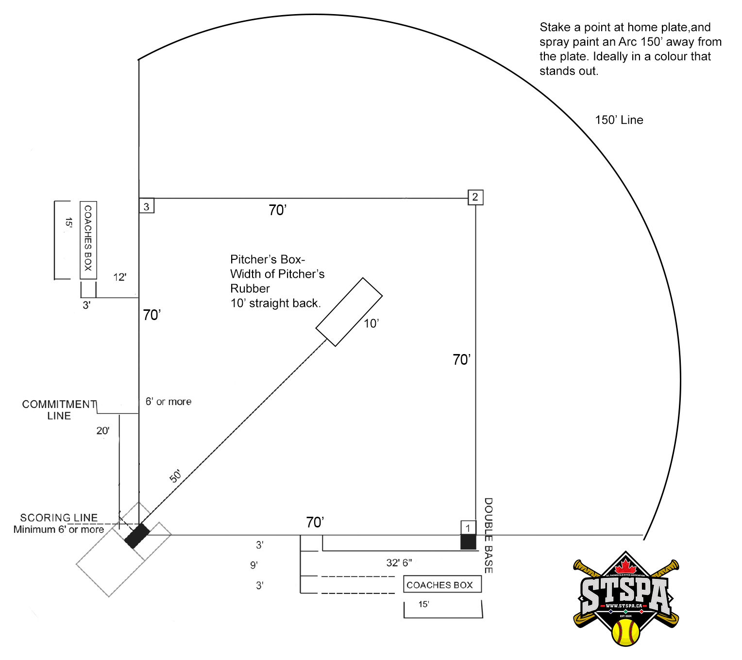 Diamond Image St. Thomas SloPitch Association
