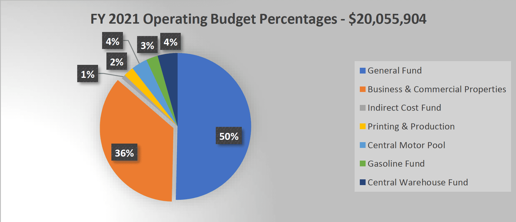 Senators Criticize HighPaying Supervisory Positions at Procurement