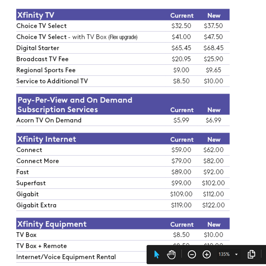 This is How Much Xfinity Prices Are increasing for 2023? stuarte