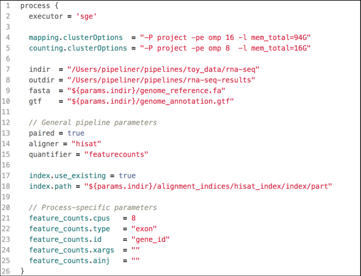 Configuration Driven Development