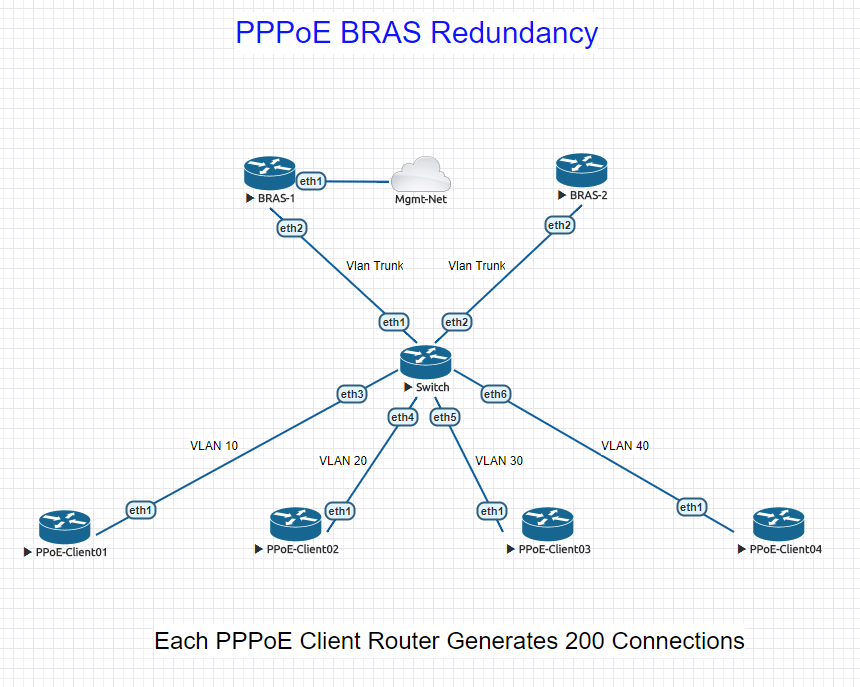 PPPOE PACKETS AND STUFF, 54 OFF