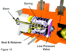 Brake Valves: Operation and Service