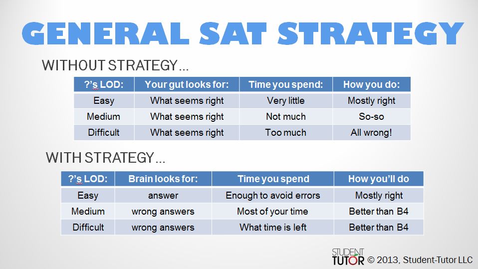 Top SAT Tips and Tricks to Ace the Exam!