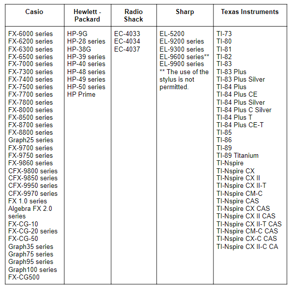 SAT Calculator Policy Plus Tips and Hints to Boost Your Math Score