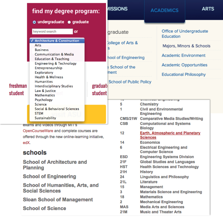 A 5Step Plan to Pick Your Major