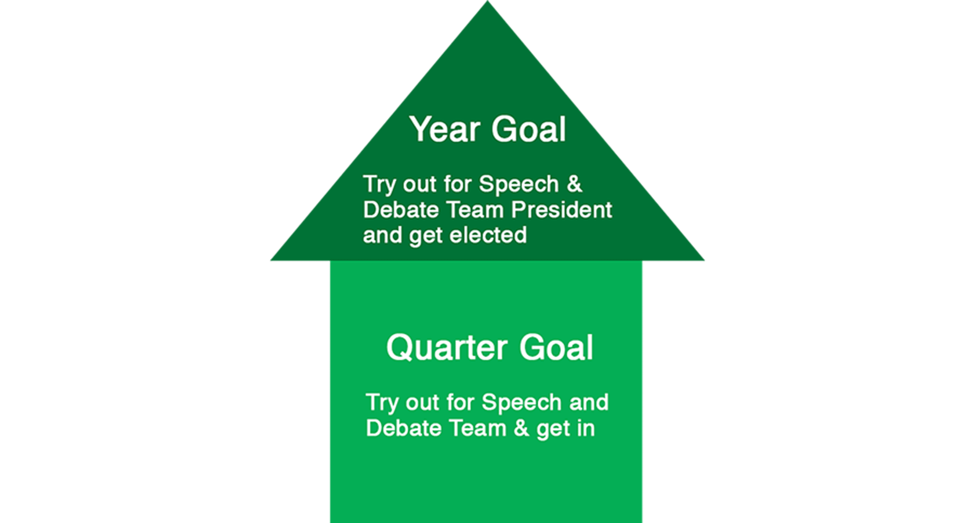 7 High School Tips for Freshmen StudentTutor Blog