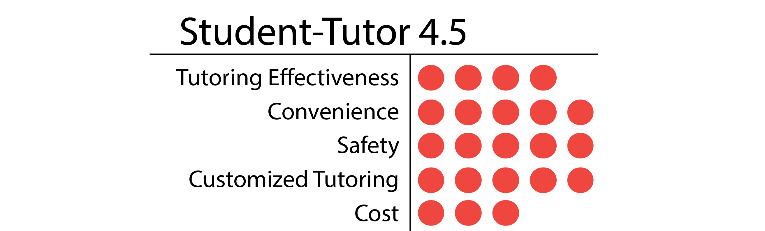 How Much Does Tutoring Cost? StudentTutor Education Blog