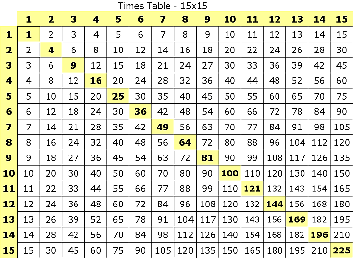 10 NoCalculator Tips for SAT Math StudentTutor Blog