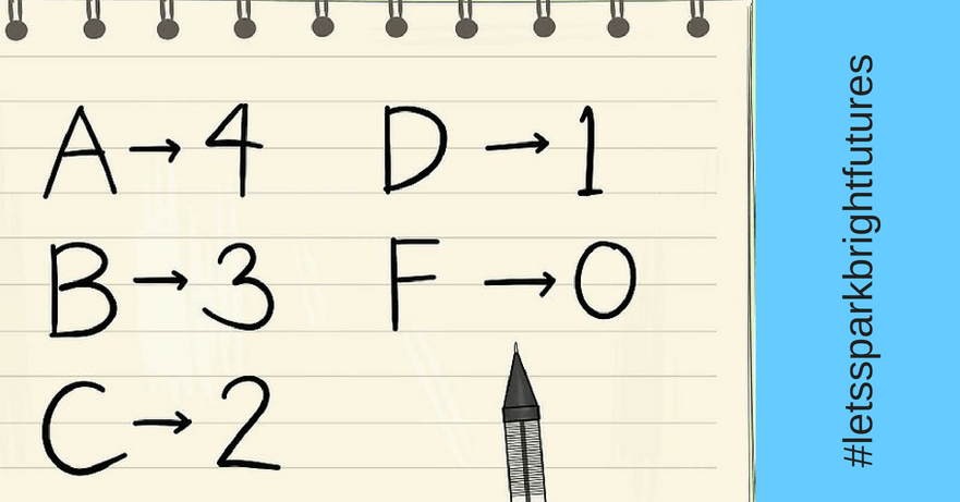 How to Calculate High School GPA StudentTutor Blog