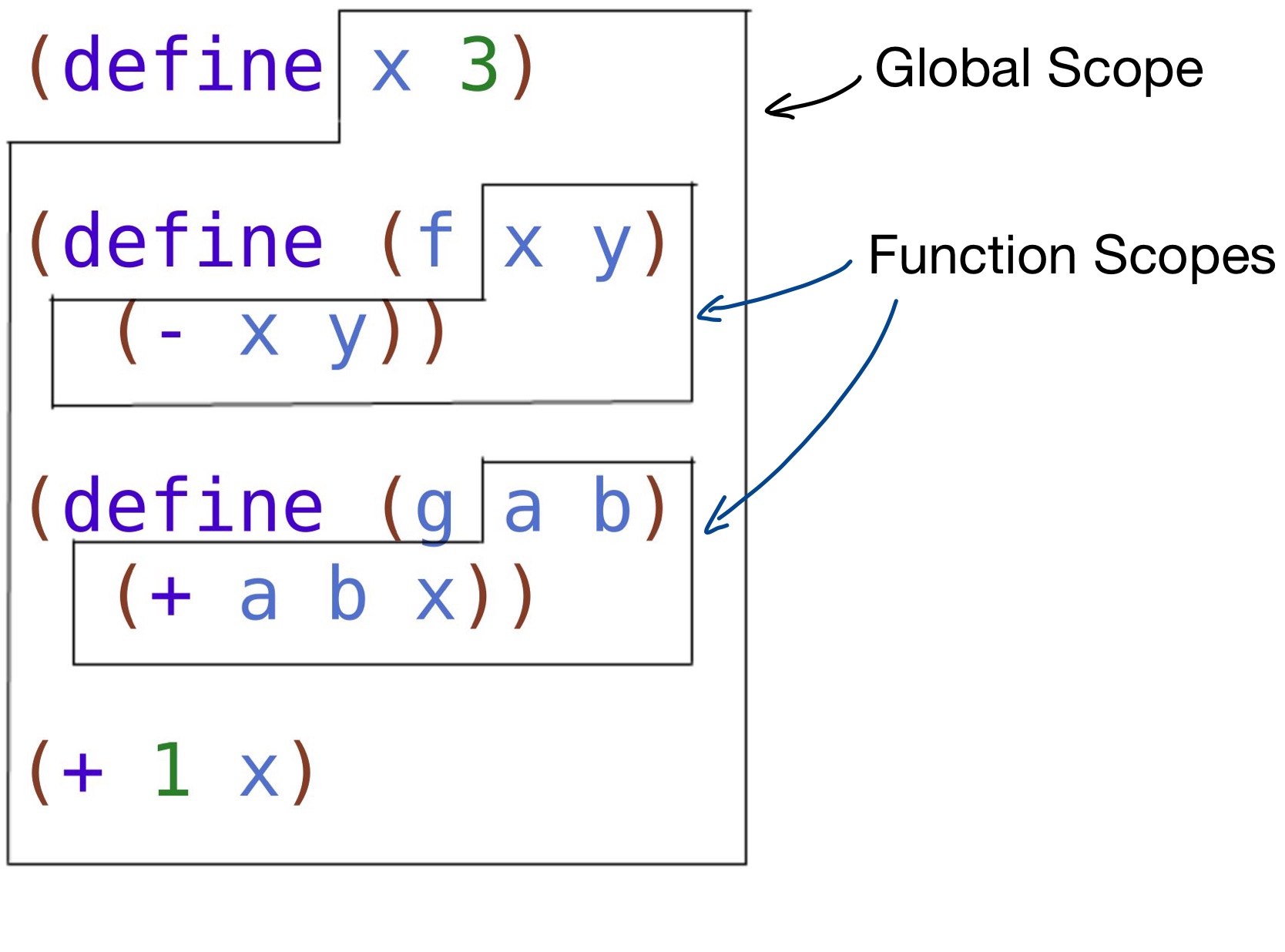 Module 1 Extra Materials