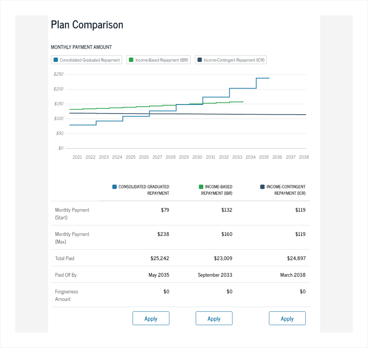 16+ Schools First Loan Calculator
