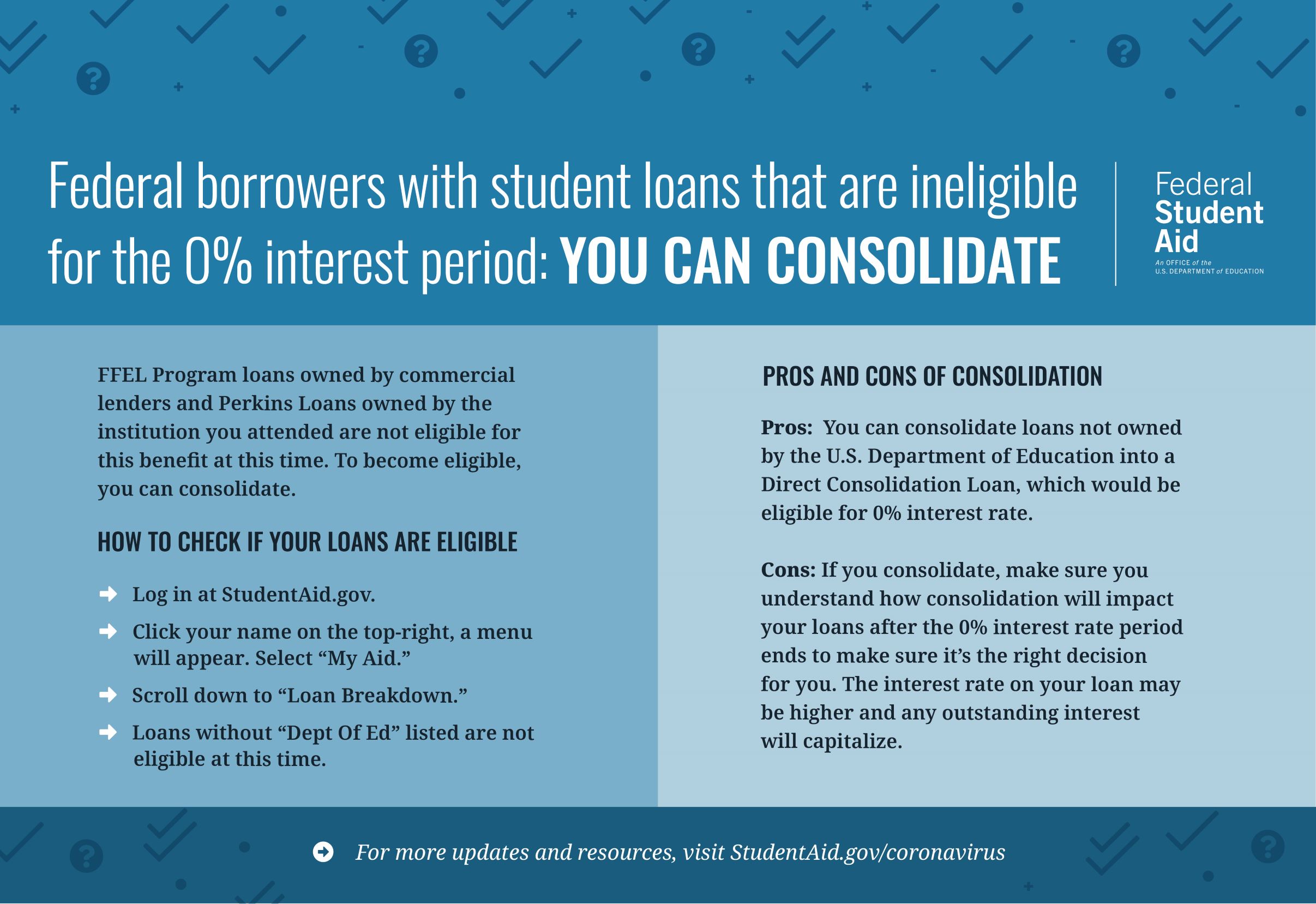The Versatile Student Loan Calculator Loan Simulator FSA