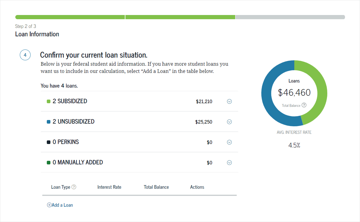 The Versatile Student Loan Calculator Loan Simulator FSA