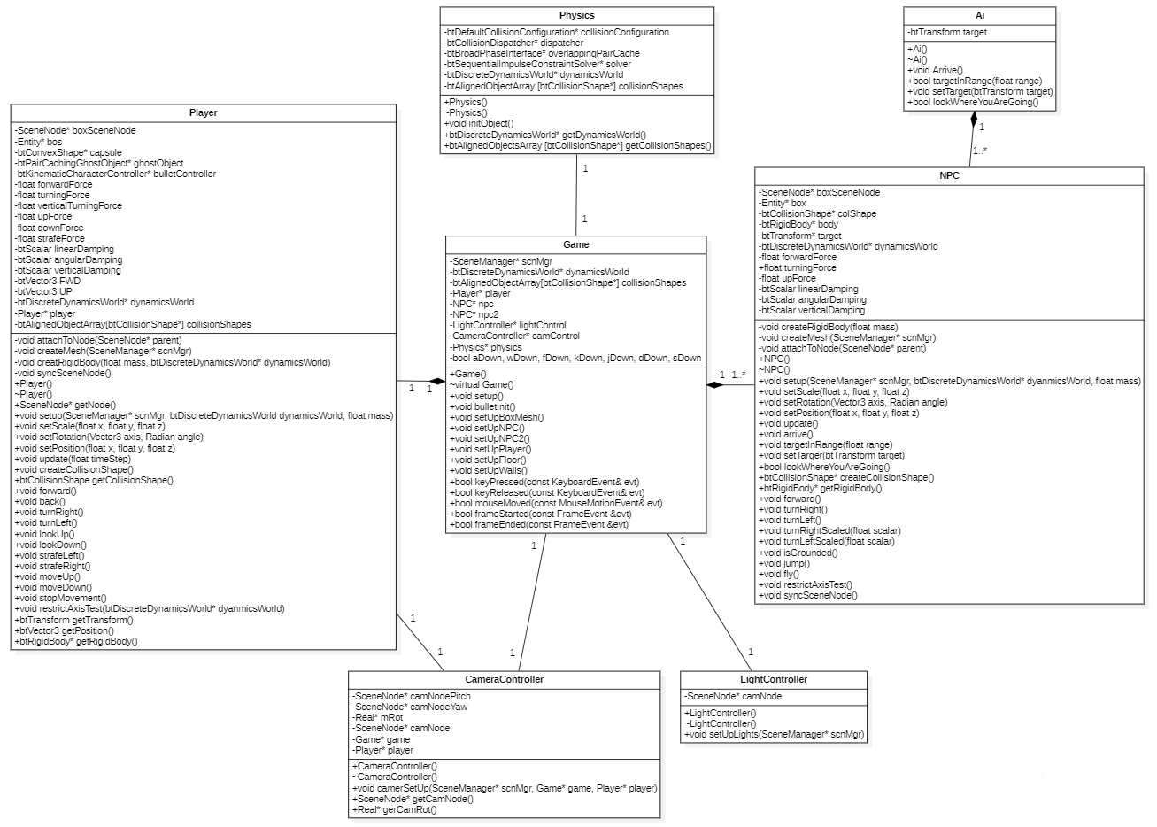 GameEngineClassDiagram(current) > CARDIFF MET BLOG