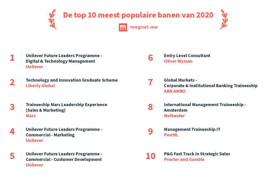 Top 100 Jobs in the Netherlands a surprising result? Groninger