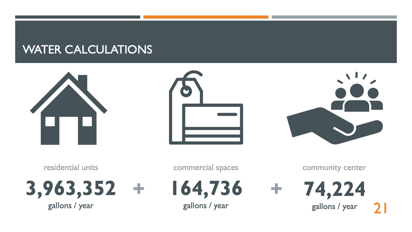 [ zerowater design ] Student on Sustainability