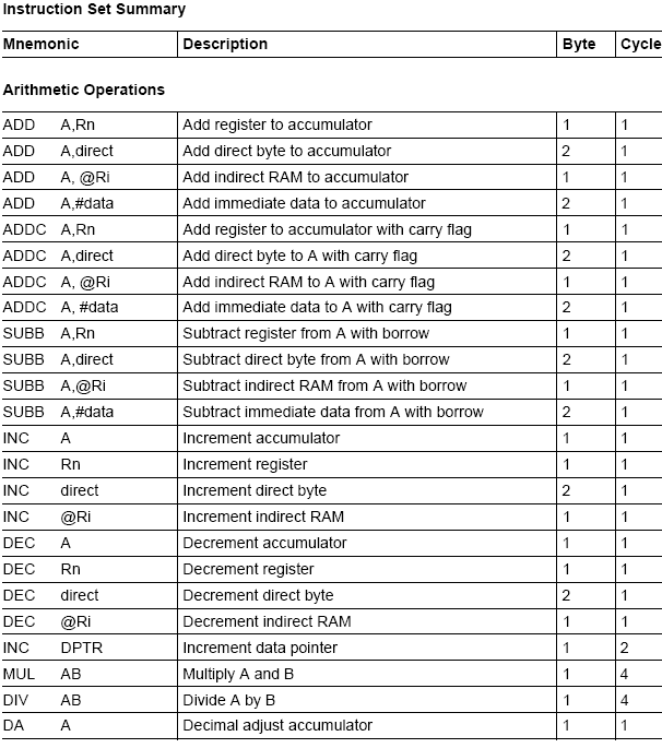 8051/8951 microcontroller Instruction Set Student Projects