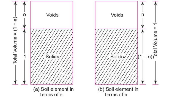 Phase diagram | Student Projects