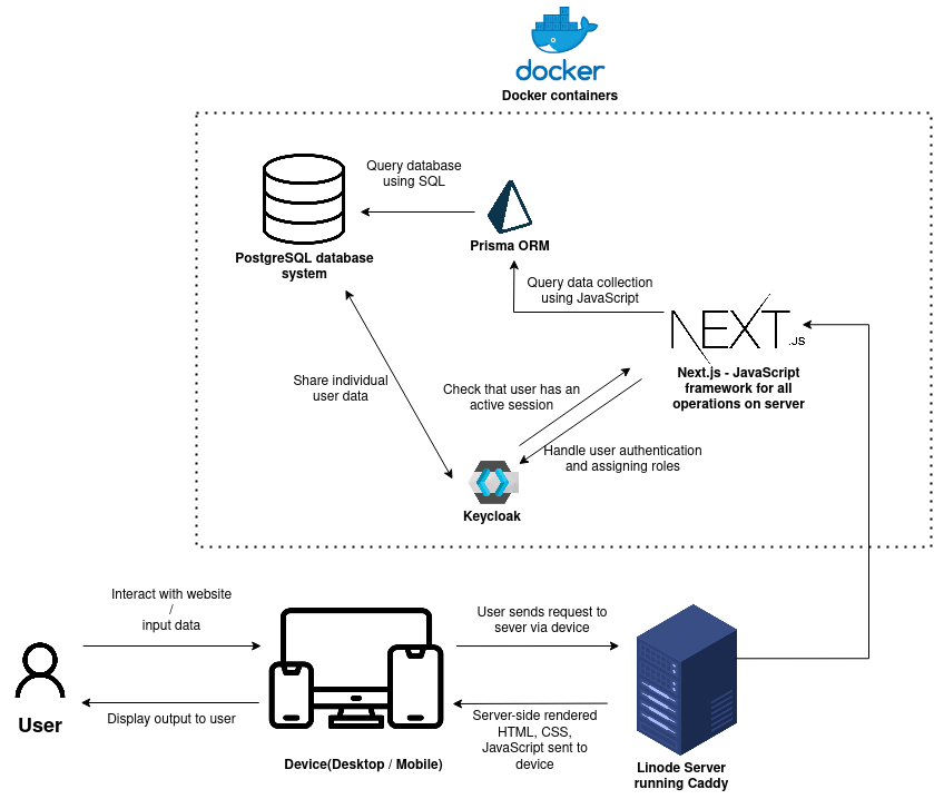 System Design