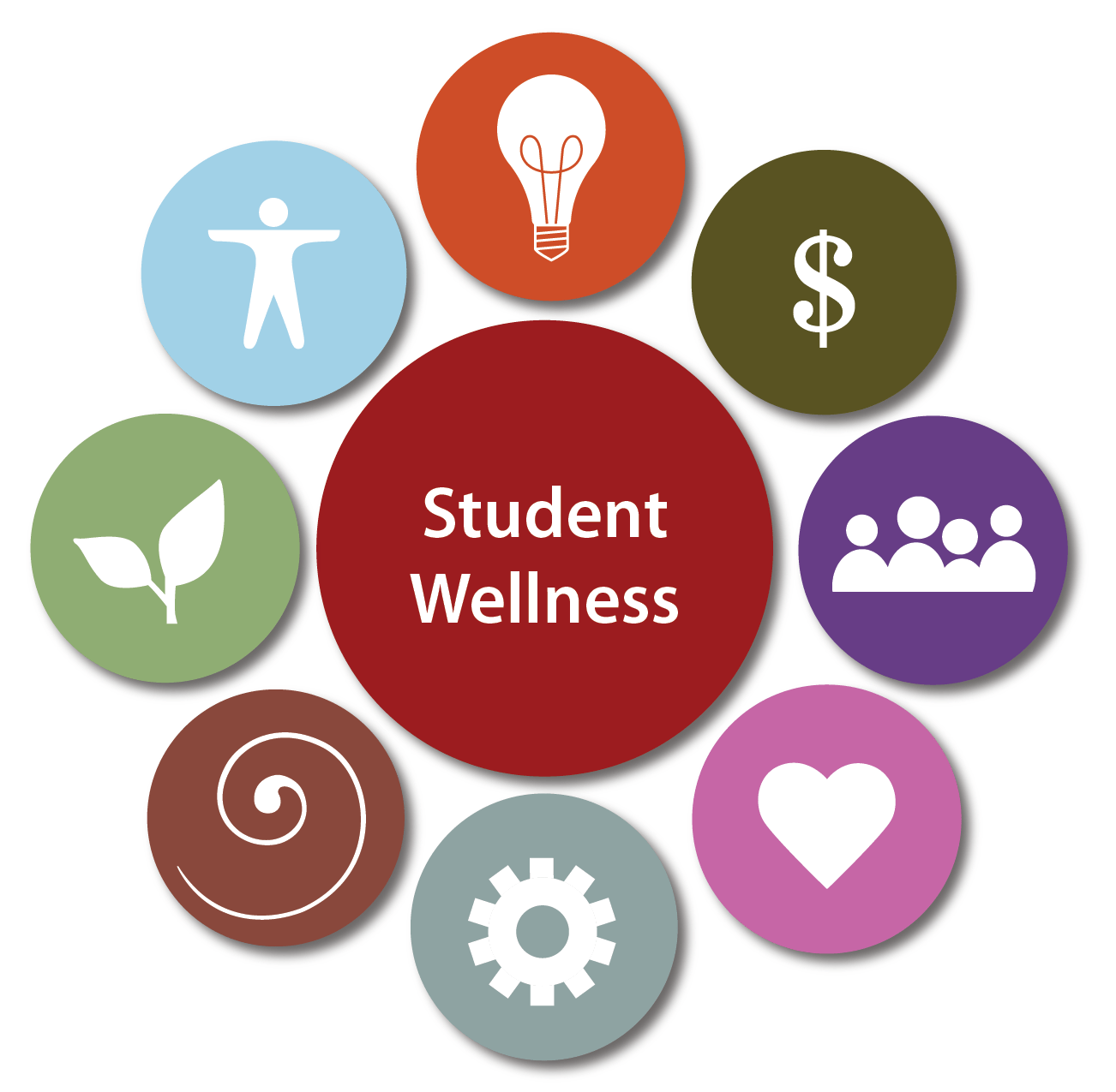 Wellness SOP Pharmacy Students UWMadison