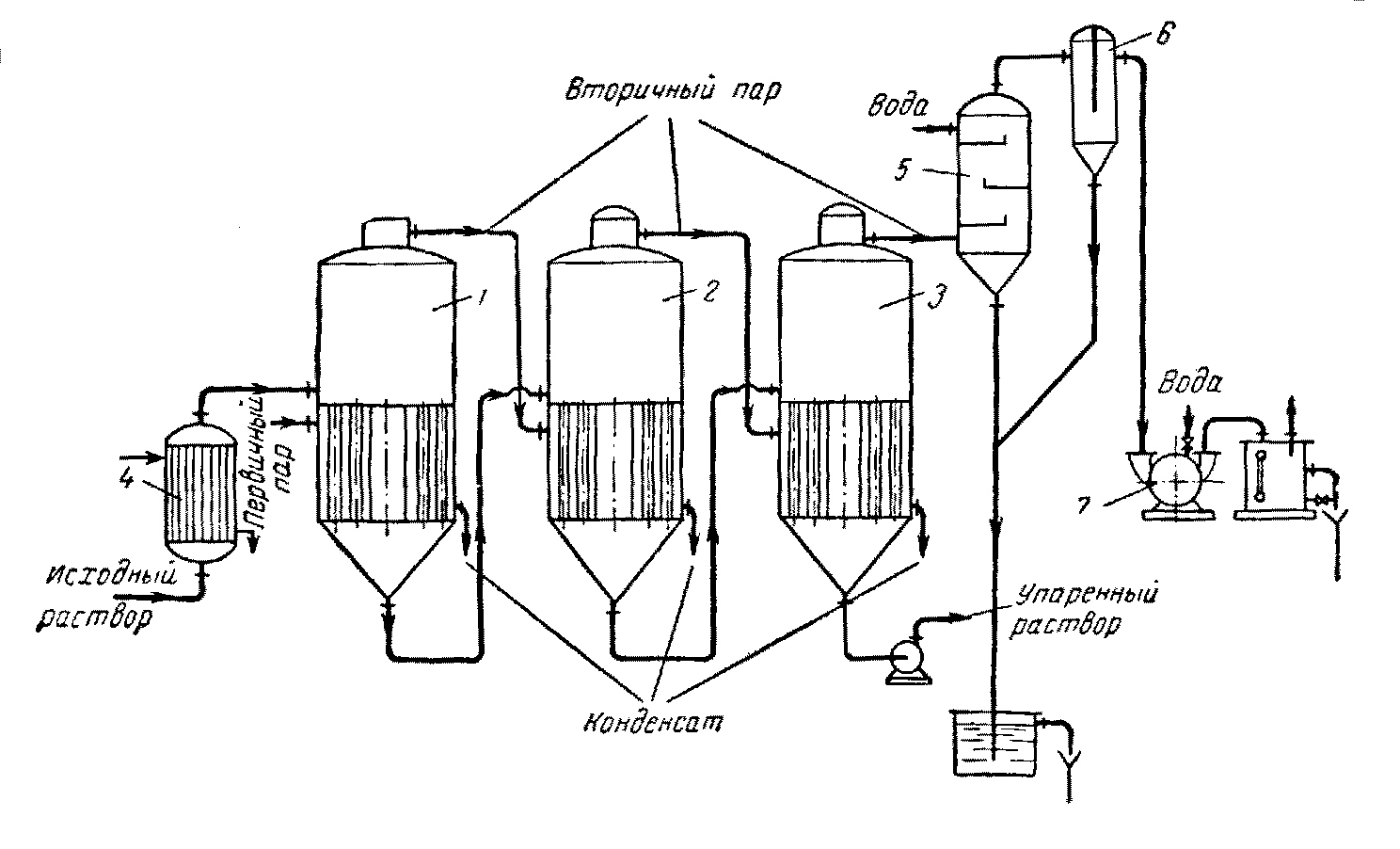 Выпарные установки. Касаткин а.Г. «Основные процессы и аппараты
