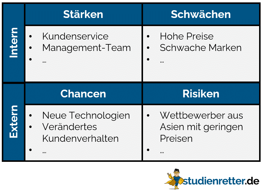 Swot Analyse So Wird Eine Swot Analyse Erstellt vrogue.co