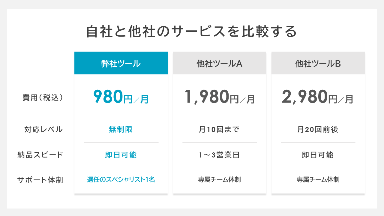 【実例付】パワーポイントで比較ページを作成する方必見！今から使えるテンプレート9選 Document Studio ビジネス資料作成