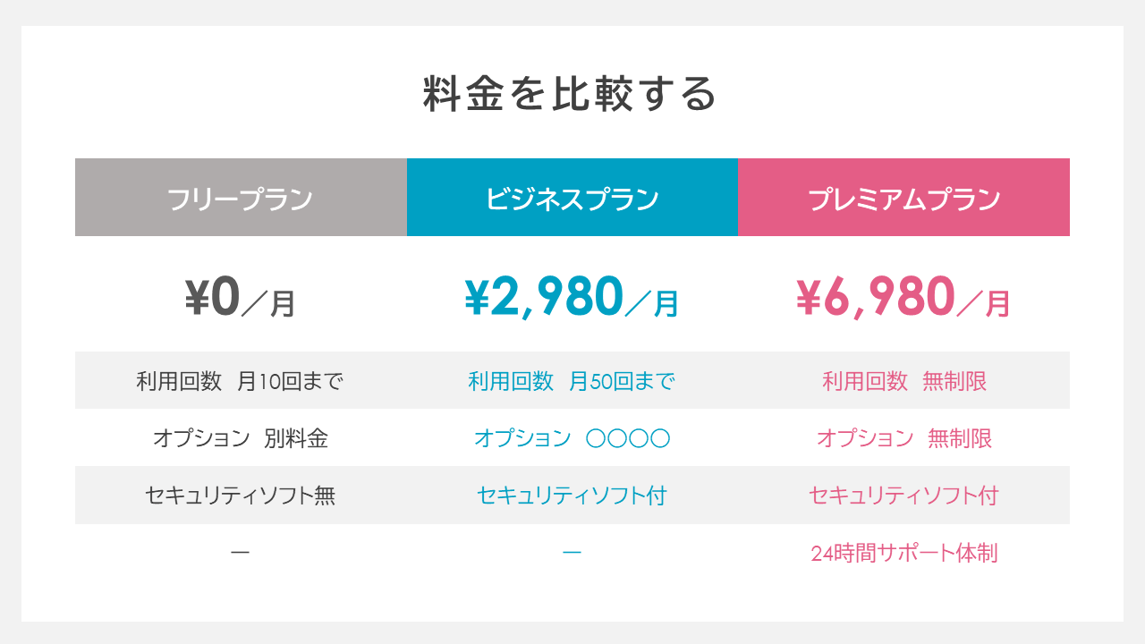 【実例付】パワーポイントで比較ページを作成する方必見！今から使えるテンプレート9選 Document Studio ビジネス資料作成
