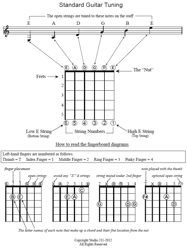 Beginner Guitar Lesson Studio 211