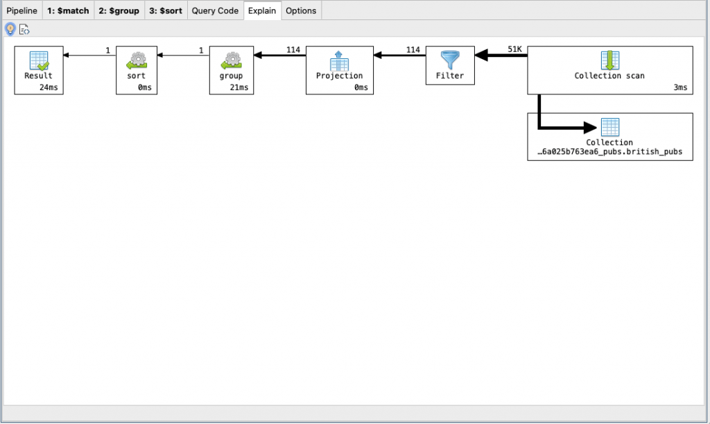 MongoDB Aggregation tutorial with examples and exercises Studio 3T