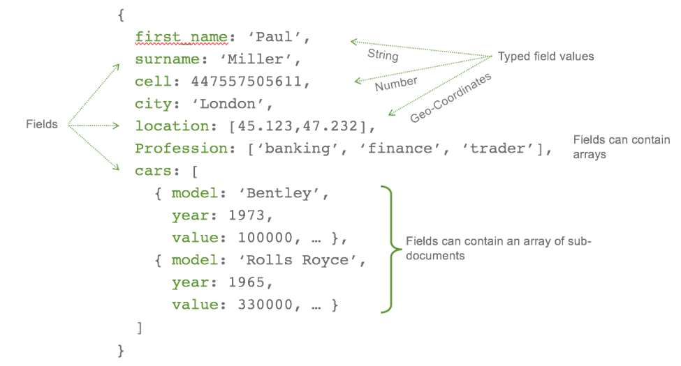 Querying Embedded Documents in MongoDB Arrays Studio 3T