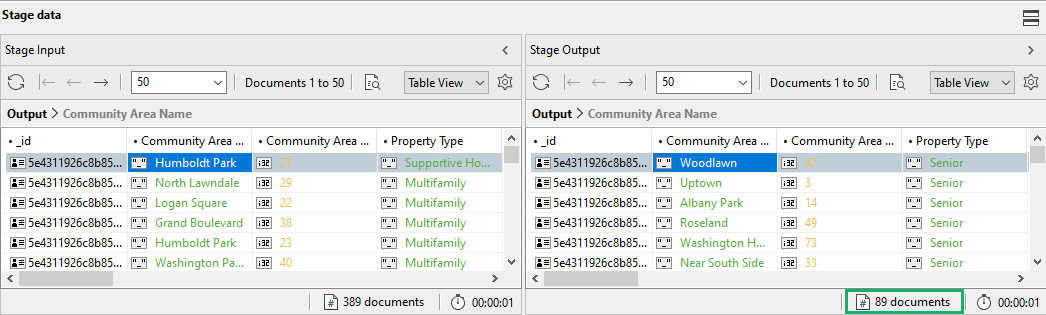 A MongoDB Aggregation Example with match, group & sort