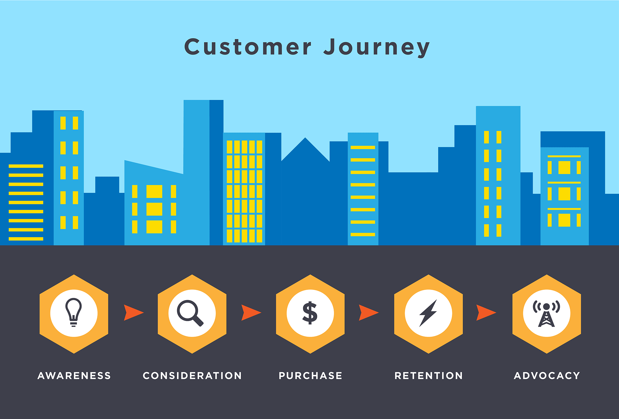 Five Ways to Nurture Leads with B2B Marketing Automation Studio/D