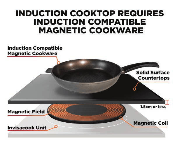 Sapienstone Integrated Induction Cooker LUXURY SURFACES