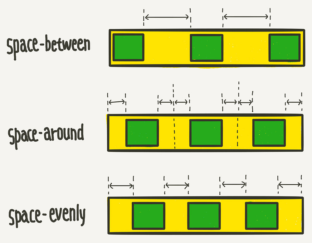 이번에야말로 CSS Flex를 익혀보자 1분코딩