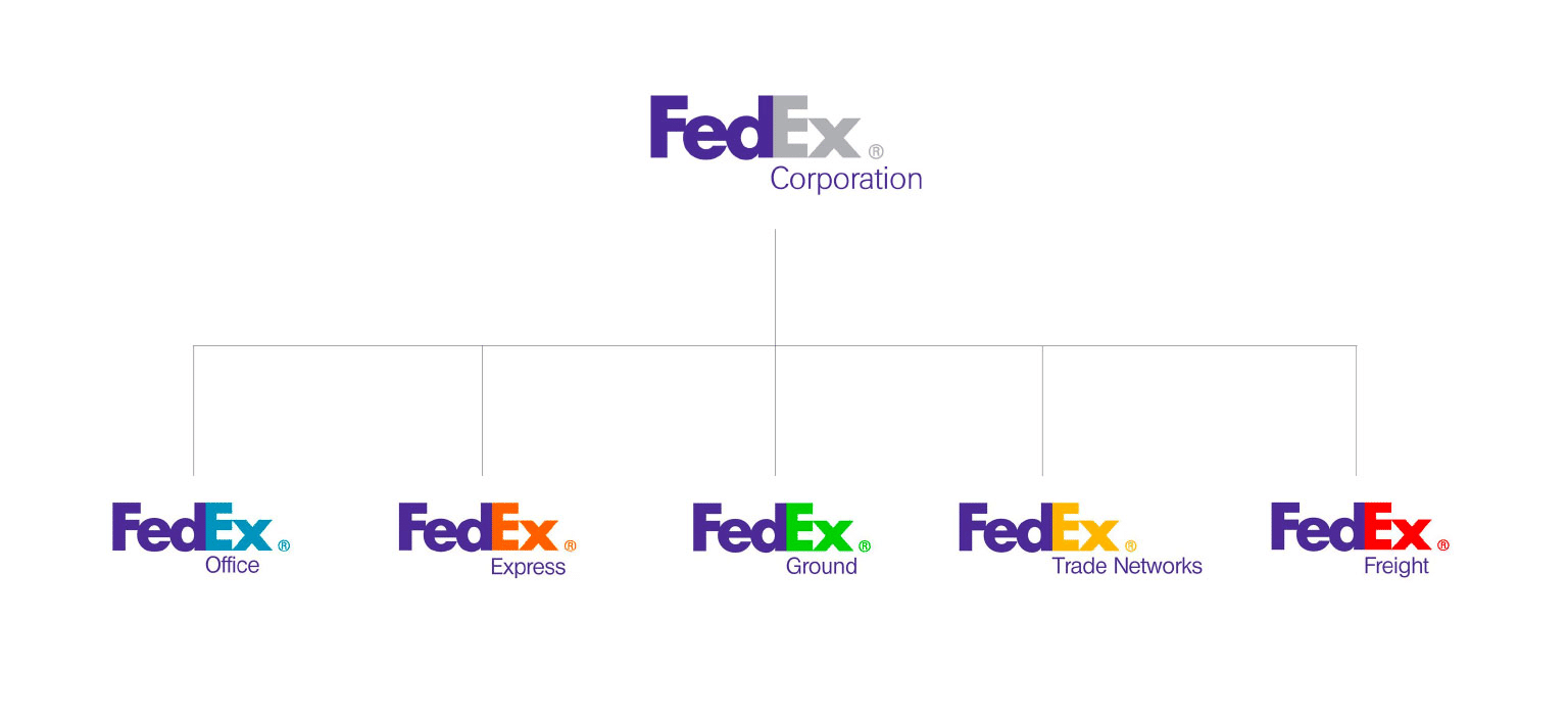 Branded House vs. House of Brands Studio Numa