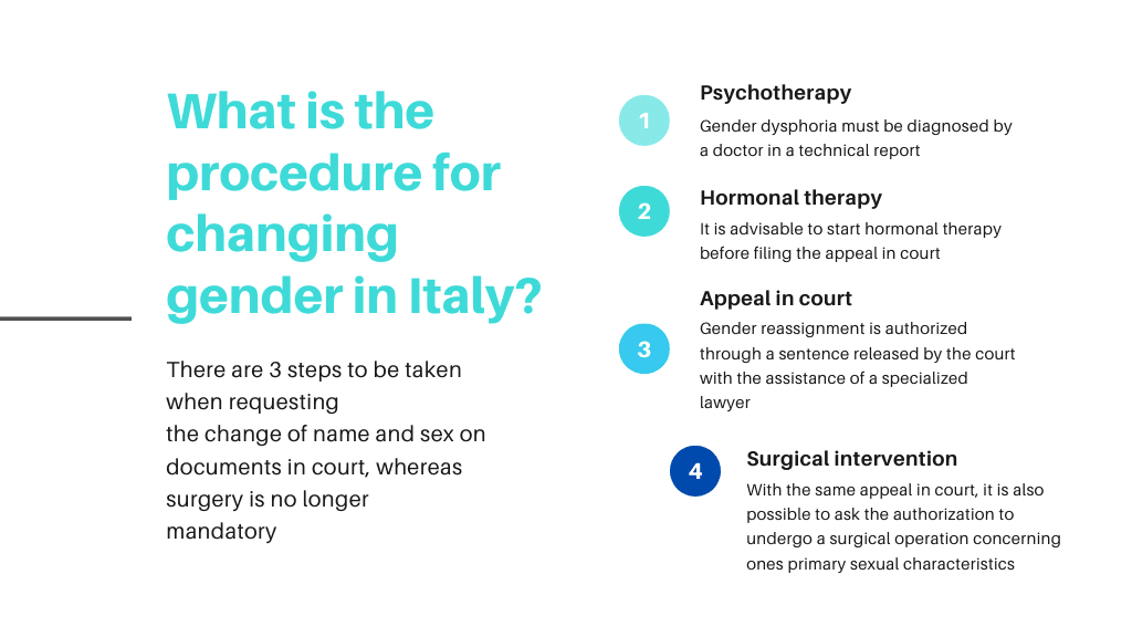 Gender Change for minors. When is this possible? Studio Legale Piemonte